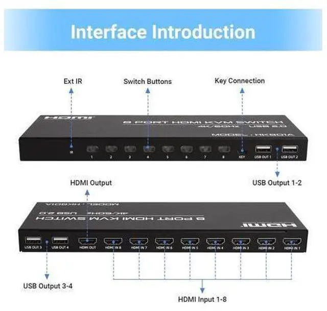 Alt view image 2 of 7 - 8 Port HDMI KVM Switch 8 in 1 Out, 4K @60Hz HDMI KVM Switch for 8 PCs Share 1 Monitor and 4 USB Devices, Including 8 HDMI KVM Cables and IR Remote Control giyqxHw