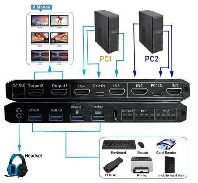 Alt view image 5 of 7 - Dual Monitor HDMI KVM Matrix Switch 2x2, USB 3.0 HDMI KVM Switch for 2 Computers 2 Monitors, HDMI KVM Switch 2 in 2 out 4K 60Hz 2x2 Mixed Display for PC laptop Windows, macOS, Linux, and UNIX giyqxHw