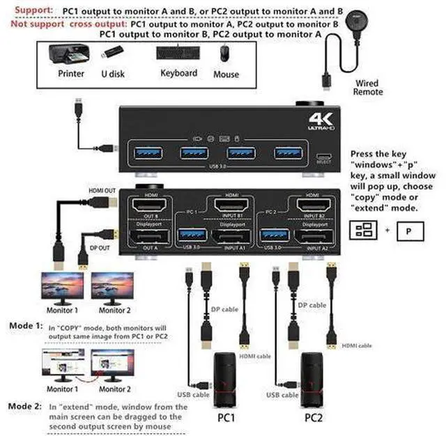Alt view image 3 of 7 - Dual Monitor Displayport HDMI USB 3.0 KVM Switch 2 Computer 2 Monitors, DP HDMI KVM Switcher Supports 4K @60Hz for 2 Computers Share Keyboard, 4 USB 3.0 Ports, Wired Remote and 4 Cables Included