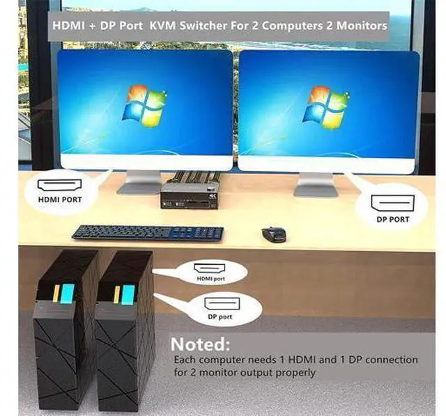 Alt view image 4 of 7 - Dual Monitor Displayport HDMI USB 3.0 KVM Switch 2 Computer 2 Monitors, DP HDMI KVM Switcher Supports 4K @60Hz for 2 Computers Share Keyboard, 4 USB 3.0 Ports, Wired Remote and 4 Cables Included