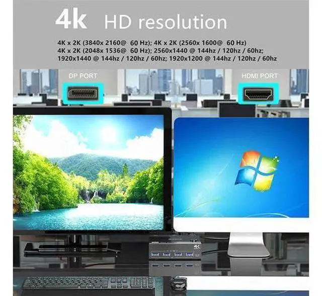 Alt view image 6 of 7 - Dual Monitor Displayport HDMI USB 3.0 KVM Switch 2 Computer 2 Monitors, DP HDMI KVM Switcher Supports 4K @60Hz for 2 Computers Share Keyboard, 4 USB 3.0 Ports, Wired Remote and 4 Cables Included