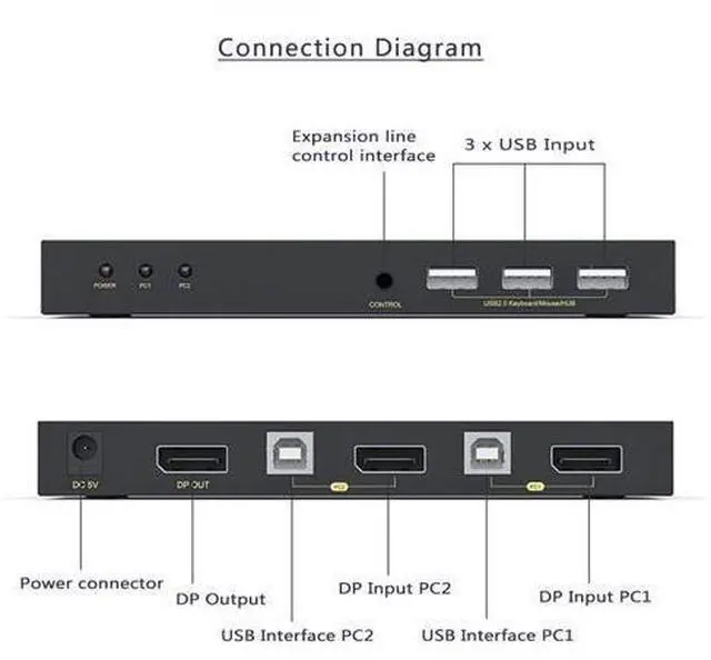 Alt view image 4 of 7 - DisplayPort KVM Switch 2 Port, KVM Switch DisplayPort for 2 Computers Sharing 1 Monitor and 3 USB Devices, Support 4K @60Hz, 2K(2560X1440) @120Hz, with Extended Control Switch and 2 USB Cables
