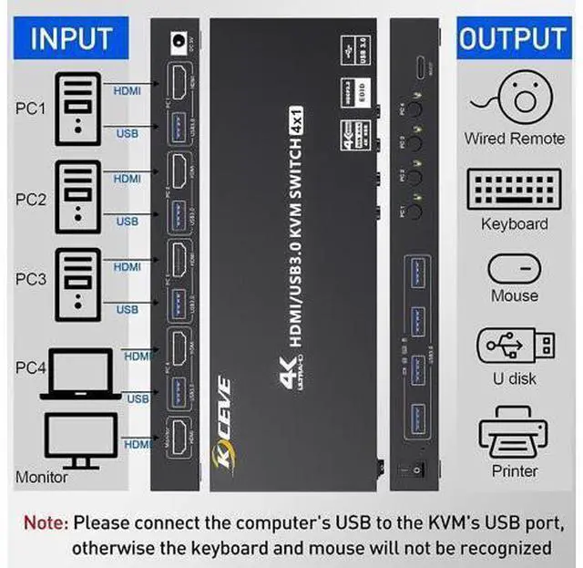 Alt view image 2 of 7 - 4 Port USB 3.0 HDMI KVM Switch Support 4K@60Hz 2K@120Hz RGB 4:4:4 Simulation EDID, HDMI Switch 4 in 1 Out with 4 USB 3.0 Port for Keyboard Mouse Printer,with Controller, USB3.0 Cables and HD-MI Cables