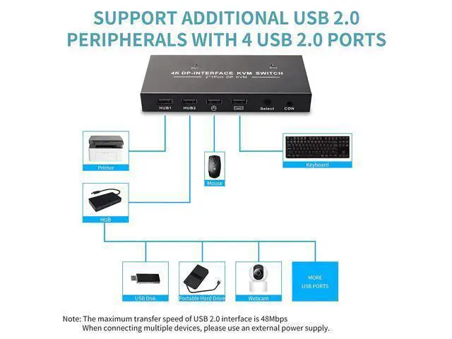 Alt view image 4 of 7 - DisplayPort KVM Switch 2 Port 4K@60Hz 2 in 1 Out DP 1.2 and USB Switch for 2 Computers Share 1 Keyboard Mouse Monitor for Laptop, PC Supports with 4 USB 2.0 Ports, 2 USB KVM Cables 1.5m(5ft)