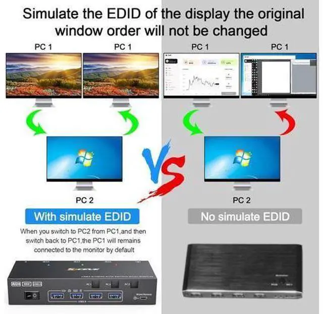 Alt view image 3 of 7 - USB 3.0 HDMI KVM Switch 4K@60Hz, Dual Monitor HDMI KVM Switcher With EDID Emulator, Support Copy and Extended Display, for 3 PCs Share 2 Displays and 4 USB 3.0 Ports, Wired Remote and Cables Included