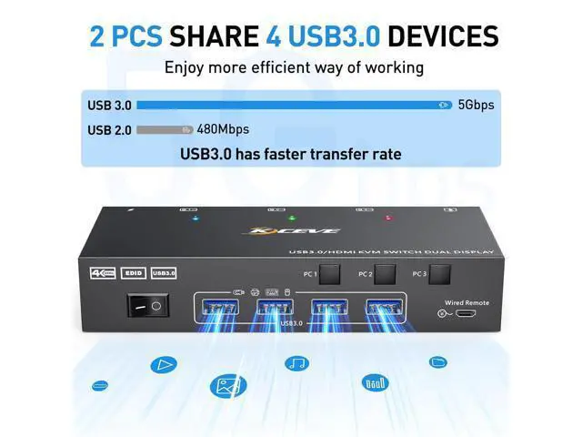 Alt view image 5 of 7 - USB 3.0 HDMI KVM Switch 4K@60Hz, Dual Monitor HDMI KVM Switcher With EDID Emulator, Support Copy and Extended Display, for 3 PCs Share 2 Displays and 4 USB 3.0 Ports, Wired Remote and Cables Included