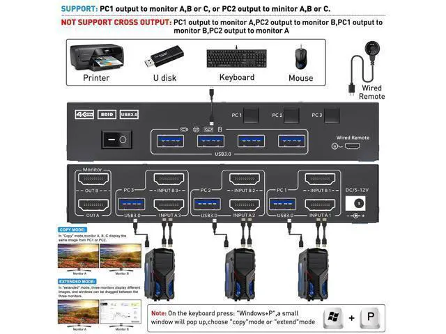 Alt view image 2 of 7 - USB 3.0 HDMI KVM Switch 4K@60Hz, Dual Monitor HDMI KVM Switcher With EDID Emulator, Support Copy and Extended Display, for 3 PCs Share 2 Displays and 4 USB 3.0 Ports, Wired Remote and Cables Included