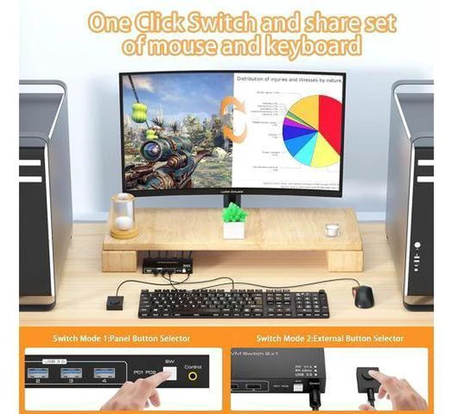 Alt view image 5 of 7 - KVM Switch Display Port, 8K @60Hz 2 Port DisplayPort KVM Switch with 4 USB 3.0 Port, 2 Computers Share 1 Monitors DP 1.4 PC Keyboard Mouse Switcher with USB Cable, Desktop Controller and Power Adapter