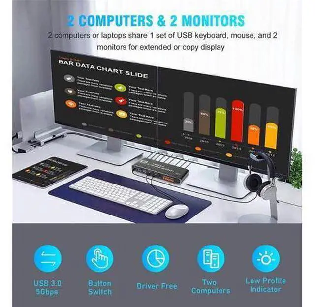 Alt view image 2 of 7 - 2 Port HDMI KVM Switch 2 Monitors 2 Computers 4K @60Hz, Dual Monitor HDMI KVM Switch, USB 3.0 KVM Switch 2 in 2 Out with USB Cables, Support USB 3.0, HDCP2.2, Hotkey,Extended And Mirror Display