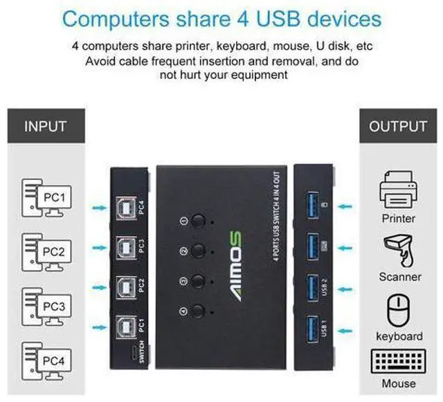 Alt view image 5 of 7 - USB Switch Selector 4 Port, USB KVM Switcher 4 Computers Sharing 4 USB Devices One-Button Swapping, for Share Mouse, Keyboard, Printer, Scanner, with 4 USB Cables