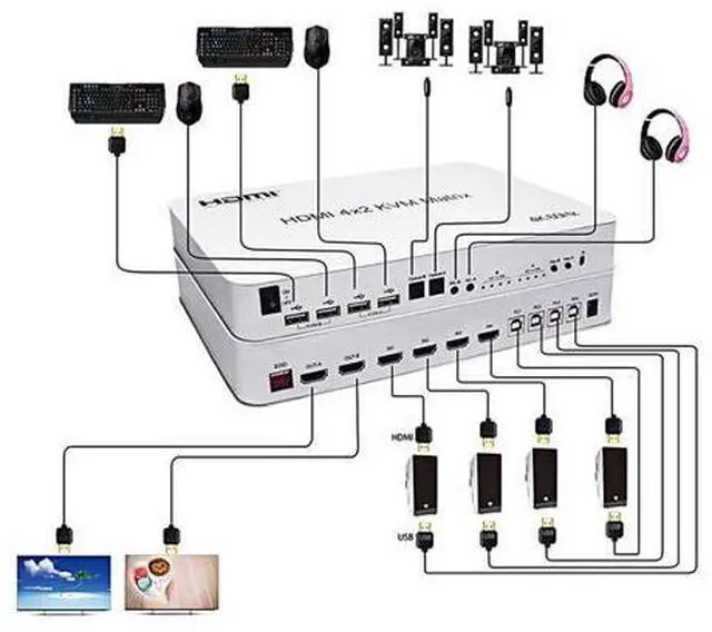 Alt view image 3 of 7 - 4 Port USB HDMI KVM Matrix 4x2 Dual Monitor 4K @60Hz HDR Switch Splitter 4 in 2 Out HDMI 2.0 Switcher for USB 2.0 Keyboard Mouse PC with Dual Independent Audio, Support Auto Scale, Audio Extractor