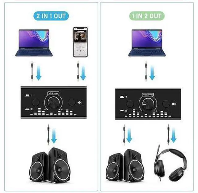 Alt view image 2 of 7 - Bi-Directional 3.5mm Jack Audio Switch Selector 2 In 1 Out / 1 In 2 Out Noiseless Analogue Stereo Audio Switch with Volume Control, Sound Distribution Splitter Box for Speakers Headphones PC