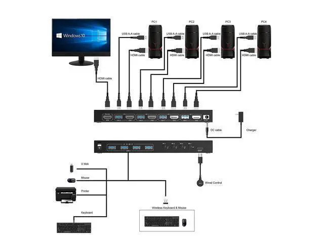 Alt view image 2 of 7 - USB 3.0 HDMI KVM Switch 4 Port Support 4K @60Hz RGB 4:4:4, USB Hub HDR EDID HDMI USB Switch 4 in 1 Out and 4 USB 3.0 Port for Keyboard Mouse Printer, with Controller, USB 3.0 Cables and HDMI-Cable