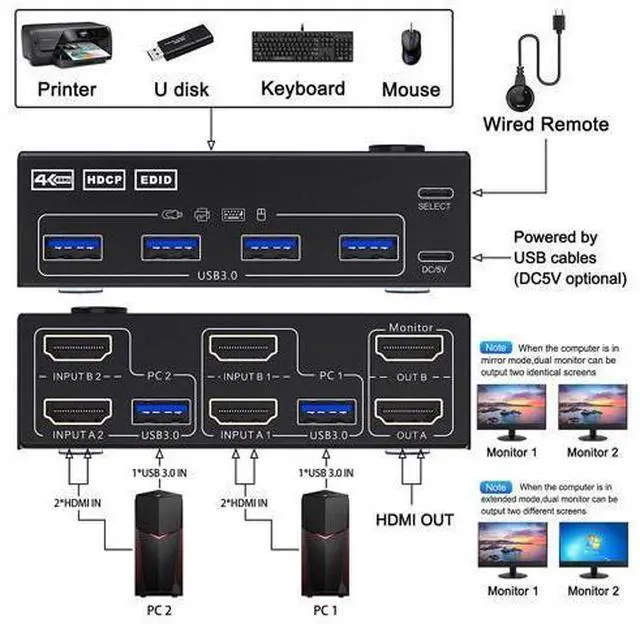 Alt view image 2 of 7 - 2 Port 4K @60Hz Dual Monitor HDMI KVM Switch with USB 3.0 Port Simulation EDID, USB HDMI Extended Display Switcher for 2 Computers Share 2 Monitors and 4 USB 3.0 Devices, with Wired Controller&Cables