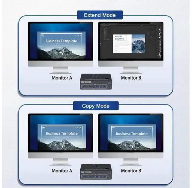 Alt view image 3 of 7 - 2 Port 4K @60Hz Dual Monitor HDMI KVM Switch with USB 3.0 Port Simulation EDID, USB HDMI Extended Display Switcher for 2 Computers Share 2 Monitors and 4 USB 3.0 Devices, with Wired Controller&Cables