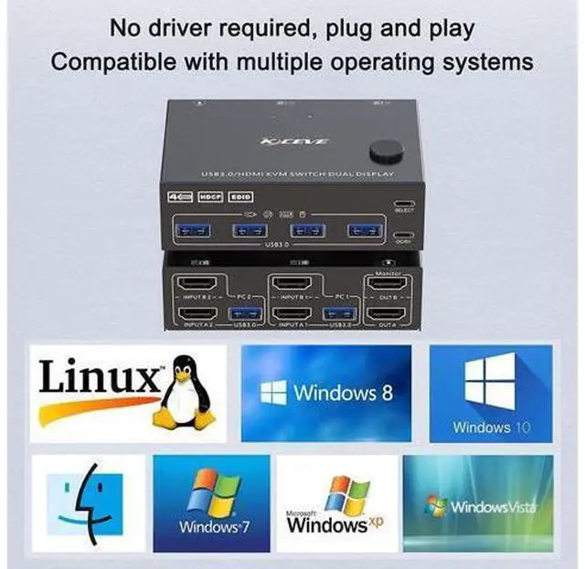 Alt view image 6 of 7 - 2 Port 4K @60Hz Dual Monitor HDMI KVM Switch with USB 3.0 Port Simulation EDID, USB HDMI Extended Display Switcher for 2 Computers Share 2 Monitors and 4 USB 3.0 Devices, with Wired Controller&Cables