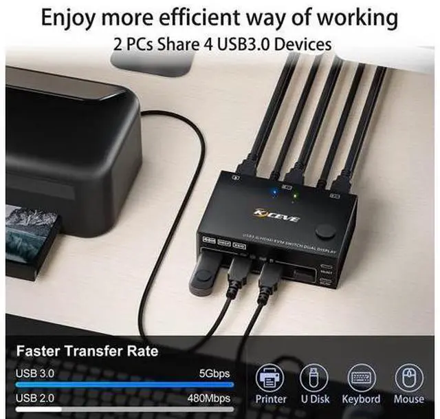 Alt view image 4 of 7 - 2 Port 4K @60Hz Dual Monitor HDMI KVM Switch with USB 3.0 Port Simulation EDID, USB HDMI Extended Display Switcher for 2 Computers Share 2 Monitors and 4 USB 3.0 Devices, with Wired Controller&Cables