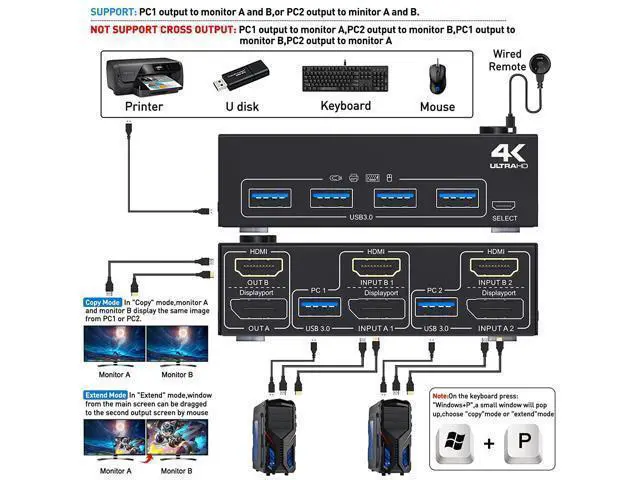 Alt view image 2 of 7 - DisplayPort + HDMI Dual Monitor KVM Switch 4K @60Hz, 2K @120Hz USB 3.0 HDMI DP Extended Display Switcher for 2 Computers Share 2 Monitors and 4 USB 3.0 Ports,Wired Remote and 4 Cables Included