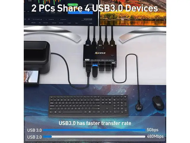 Alt view image 5 of 7 - DisplayPort + HDMI Dual Monitor KVM Switch 4K @60Hz, 2K @120Hz USB 3.0 HDMI DP Extended Display Switcher for 2 Computers Share 2 Monitors and 4 USB 3.0 Ports,Wired Remote and 4 Cables Included