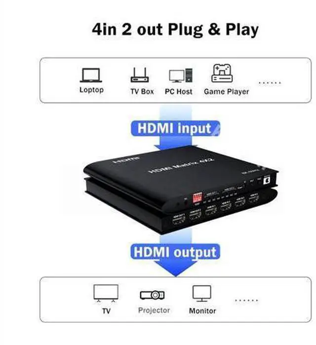 Alt view image 5 of 7 - HDMI Matrix 4 in 2 Out 8K @60Hz,8K 4x2 HDMI 2.1 True Matrix Switcher Conmutador Switch 4K @120Hz HDR HDCP 2.3 HDMI Splitter 4 In 2 Out HDMI Switcher Box for PS4 TV Box PC To HDTV