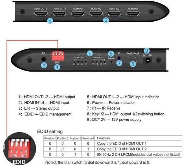 Alt view image 6 of 7 - HDMI Matrix 4 in 2 Out 8K @60Hz,8K 4x2 HDMI 2.1 True Matrix Switcher Conmutador Switch 4K @120Hz HDR HDCP 2.3 HDMI Splitter 4 In 2 Out HDMI Switcher Box for PS4 TV Box PC To HDTV