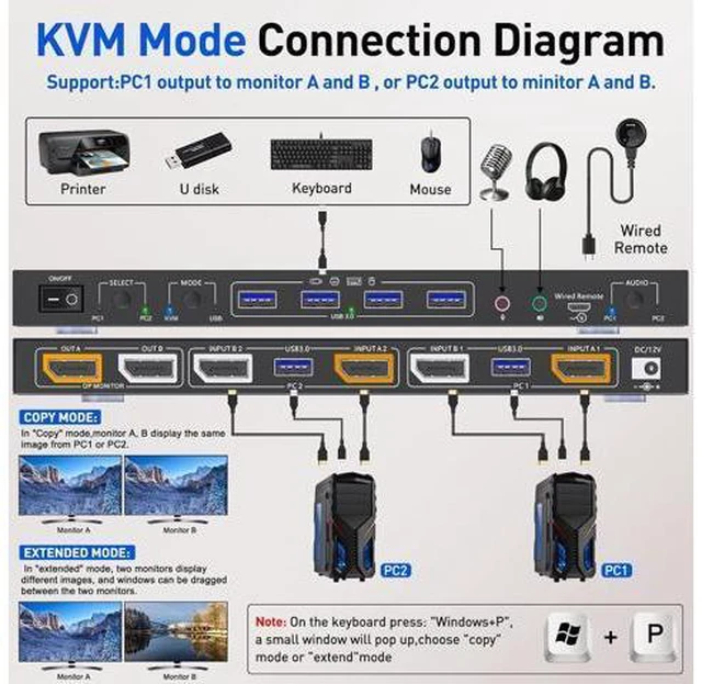 Alt view image 2 of 7 - Displayport KVM Switch, 2x2 Dual Monitor Displayport KVM Switch for 2 Computers 8K@30Hz/4K@144Hz Extend Display Support KVM Mode and USB Mode with Voice Control and Remote Control Include KVM Cables