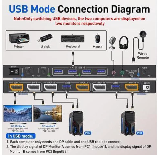 Alt view image 3 of 7 - Displayport KVM Switch, 2x2 Dual Monitor Displayport KVM Switch for 2 Computers 8K@30Hz/4K@144Hz Extend Display Support KVM Mode and USB Mode with Voice Control and Remote Control Include KVM Cables