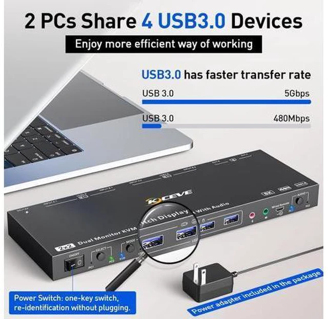 Alt view image 5 of 7 - Displayport KVM Switch, 2x2 Dual Monitor Displayport KVM Switch for 2 Computers 8K@30Hz/4K@144Hz Extend Display Support KVM Mode and USB Mode with Voice Control and Remote Control Include KVM Cables
