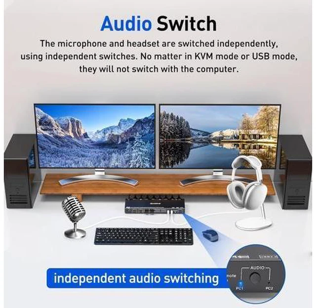 Alt view image 6 of 7 - Displayport KVM Switch, 2x2 Dual Monitor Displayport KVM Switch for 2 Computers 8K@30Hz/4K@144Hz Extend Display Support KVM Mode and USB Mode with Voice Control and Remote Control Include KVM Cables