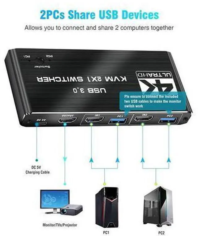 Alt view image 2 of 7 - USB 3.0 KVM Switch HDMI 2 Port Box,4K@120Hz HDMI USB KVM Switches for 2 Computers Share Keyboard Mouse Printer and 1 HD Monitor, Aluminum USB Switcher Compatible with Mac Windows Linux