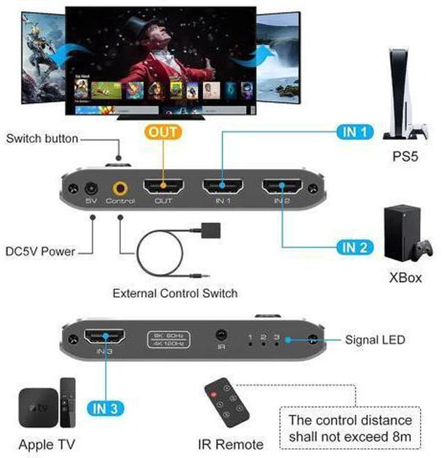 Alt view image 2 of 7 - 8K HDMI Switch 3 in 1 Out, HDMI 2.1 Switcher 3 Port with IR Remote Support 8K 60Hz 4K 120Hz HDCP 2.3 Ultra HD 3D for Xbox PS4 PS5 UHD TV Monitor Projector with Wired Desktop Controller