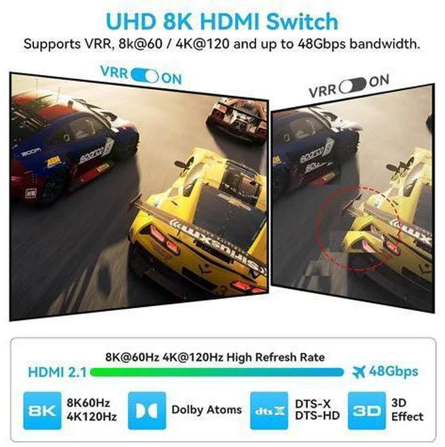 Alt view image 4 of 7 - 8K HDMI Switch 3 in 1 Out, HDMI 2.1 Switcher 3 Port with IR Remote Support 8K 60Hz 4K 120Hz HDCP 2.3 Ultra HD 3D for Xbox PS4 PS5 UHD TV Monitor Projector with Wired Desktop Controller