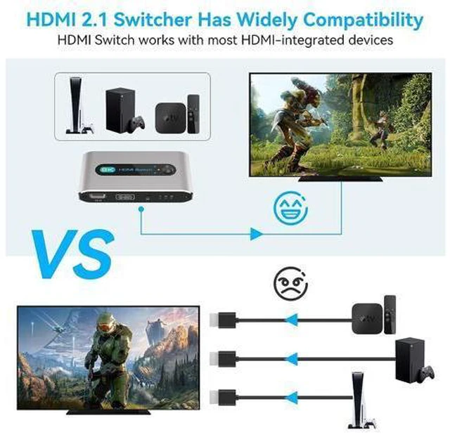 Alt view image 5 of 7 - 8K HDMI Switch 3 in 1 Out, HDMI 2.1 Switcher 3 Port with IR Remote Support 8K 60Hz 4K 120Hz HDCP 2.3 Ultra HD 3D for Xbox PS4 PS5 UHD TV Monitor Projector with Wired Desktop Controller