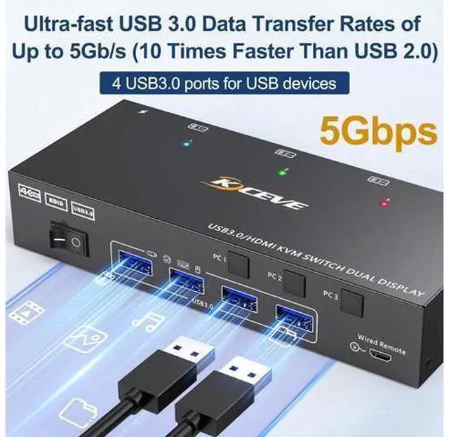 Alt view image 5 of 7 - Dual Monitor HDMI KVM Switch 3 in 2 Out, USB 3.0 HDMI KVM Switch 2 Monitors 3 Computers 4K@60Hz 2K@144Hz, EDID Emulator, Dual Monitor KVM Switch with 4 USB 3.0 Ports, Wired Remote and Cables Included