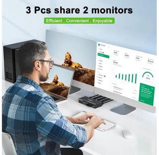 Alt view image 2 of 7 - Dual Monitor HDMI KVM Switch 3 in 2 Out, USB 3.0 HDMI KVM Switch 2 Monitors 3 Computers 4K@60Hz 2K@144Hz, EDID Emulator, Dual Monitor KVM Switch with 4 USB 3.0 Ports, Wired Remote and Cables Included