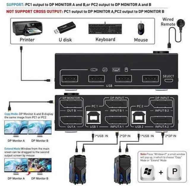 Alt view image 2 of 7 - 2 Port Displayport KVM Switch Dual Monitor, 8K@30Hz DisplayPort1.4 KVM Switch 2 in 2 Out, DP Extended Display KVM Switch for 2 Computers Share 2 Monitors and 4 USB 2.0 Ports, Wired Remote and 4 Cables