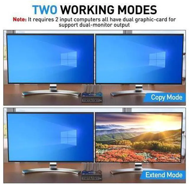 Alt view image 4 of 7 - 2 Port Displayport KVM Switch Dual Monitor, 8K@30Hz DisplayPort1.4 KVM Switch 2 in 2 Out, DP Extended Display KVM Switch for 2 Computers Share 2 Monitors and 4 USB 2.0 Ports, Wired Remote and 4 Cables