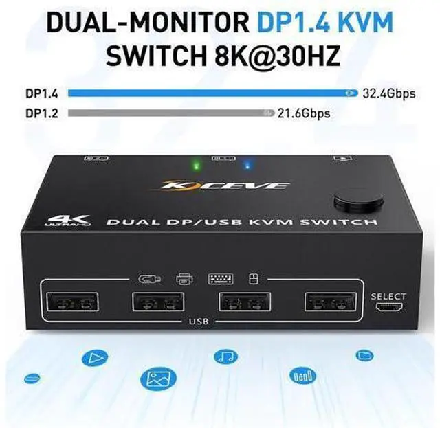 Alt view image 5 of 7 - 2 Port Displayport KVM Switch Dual Monitor, 8K@30Hz DisplayPort1.4 KVM Switch 2 in 2 Out, DP Extended Display KVM Switch for 2 Computers Share 2 Monitors and 4 USB 2.0 Ports, Wired Remote and 4 Cables