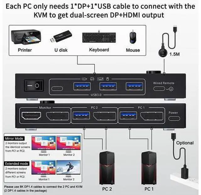 Alt view image 3 of 7 - MST Displayport KVM Switch 2 Monitors 2 Computers 4K @144Hz, (1 DP in,DP+HDMI Out), Dual Monitor KVM Switch Displayport 1.4 with 4 USB 3.0 Port for USB Device, Wired Remote and 4 Cables Included
