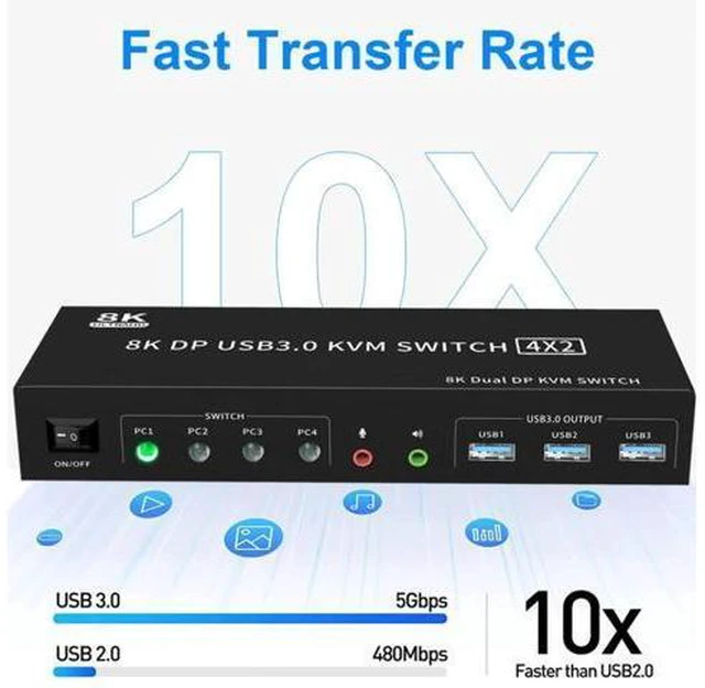 Alt view image 5 of 7 - AUTYUE USB 3.0 Displayport KVM Switch 2 Monitors 4 Computers, 8K@60Hz Dual Monitor KVM Switch 4 in 2 Out with Audio Output and 3 USB3.0 Ports, 4 Port Displayport Dual Monitor KVM Switch for 4 Computer