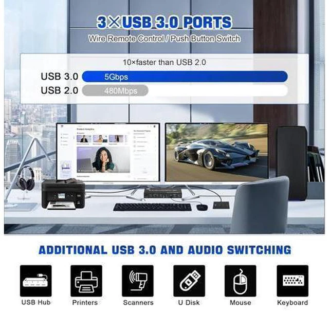 Alt view image 6 of 7 - 8K@60Hz USB 3.0 Displayport KVM Switch 2 Monitors 4 Computers, Dual Monitor KVM Switch 4 in 2 Out with Audio Output and 3 USB 3.0 Ports, 4 Port Dual Monitor Displayport KVM Switch for 4 Computers
