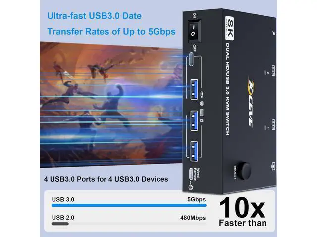 Alt view image 5 of 7 - AUTYUE Dual Monitor USB 3.0 HDMI KVM Switch 8K@60Hz/4K@120Hz, 2 in 2 Out HDMI2.1 KVM Switch for 2 Computer Share 2 Monitors and 3 USB 3.0 + 1 USB C Devices, Wired Remote and USB Cables Included
