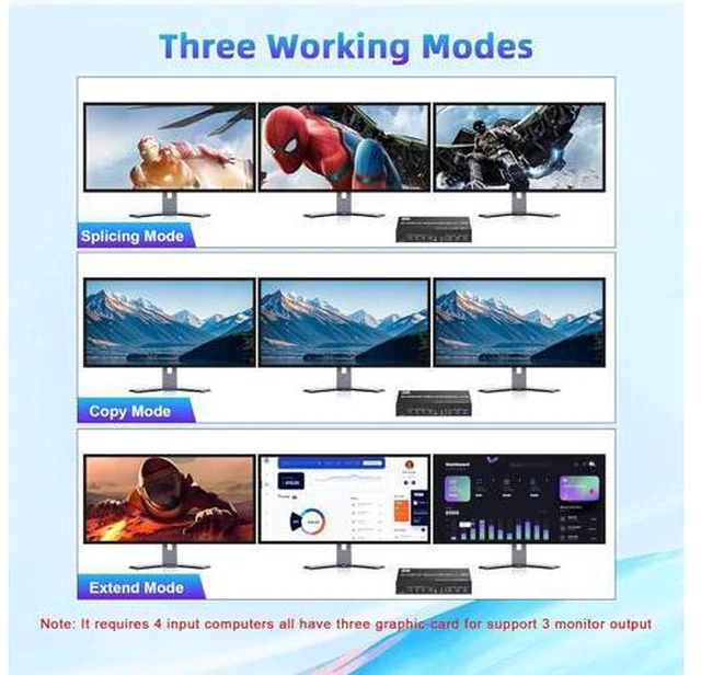 Alt view image 5 of 7 - AUTYUE 8K@60Hz KVM Switch 3 Monitors 4 Computers 4K@144Hz, 2 HDMI + 1 DisplayPort KVM Switch Triple Monitor for 4 Computer with Audio and 3 USB 3.0 Ports, 3 Monitor KVM Switch Keyboard Mouse Switcher