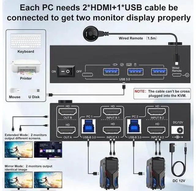 Alt view image 3 of 7 - AUTYUE 8K HDMI KVM Switch 2 Monitors 2 Computers 8K@60Hz 4K@144Hz, Dual Monitor HDMI KVM Switch with 4 USB 3.0 Ports for Keyboard Mouse Printer,Wired Remote,12V Power Adapter and USB Cables Included