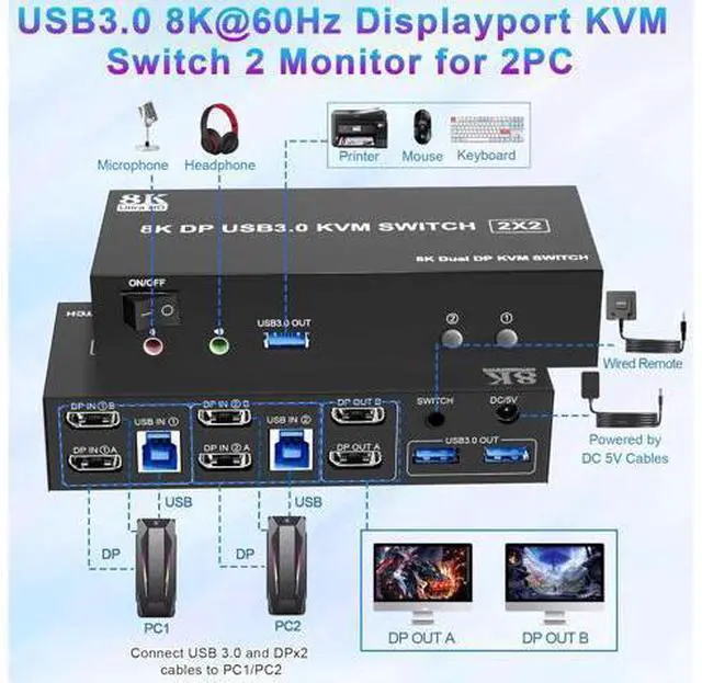 Alt view image 2 of 7 - AUTYUE 8K@60Hz USB 3.0 Displayport KVM Switch 2 Monitors 2 Computers, DP 1.4 Dual Monitor KVM Switch with 3*USB 3.0 USB Port, Audio and Microphone Ports, Included Wired Remote, 2*USB 3.0 Cables