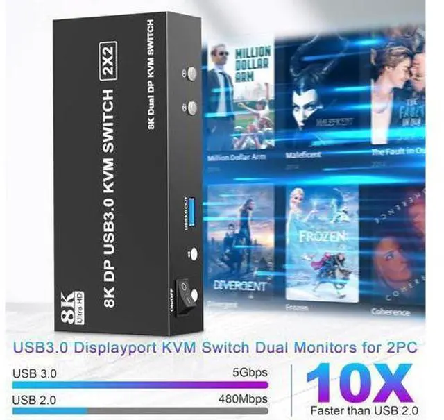Alt view image 6 of 7 - AUTYUE 8K@60Hz USB 3.0 Displayport KVM Switch 2 Monitors 2 Computers, DP 1.4 Dual Monitor KVM Switch with 3*USB 3.0 USB Port, Audio and Microphone Ports, Included Wired Remote, 2*USB 3.0 Cables
