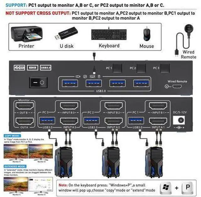 Alt view image 2 of 7 - AUTYUE HDMI KVM Switch 3 Computers 2 Monitors, 4K@60Hz Dual Monitor HDMI USB 3.0 KVM Switcher with EDID Emulator, Support Copy and Extended Display, for 3 PCs Share 2 Displays and 4 USB Devices