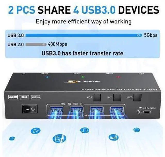 Alt view image 6 of 7 - AUTYUE HDMI KVM Switch 3 Computers 2 Monitors, 4K@60Hz Dual Monitor HDMI USB 3.0 KVM Switcher with EDID Emulator, Support Copy and Extended Display, for 3 PCs Share 2 Displays and 4 USB Devices