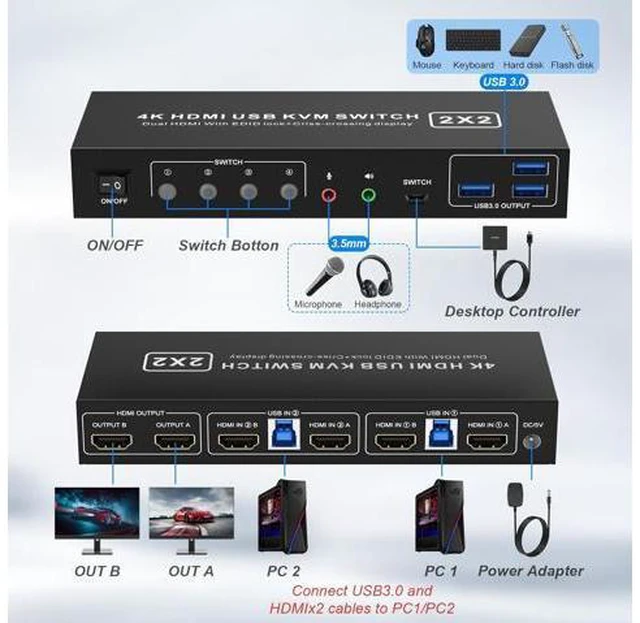Alt view image 2 of 7 - AUTYUE Dual Monitor HDMI KVM Switch 4K60Hz EDID Emulator, KVM Switcher for 2 Computers 2 Monitors with Audio Output and 3 USB 3.0 Ports, Dual Monitor Support Cross Display, Copy and Extended Display