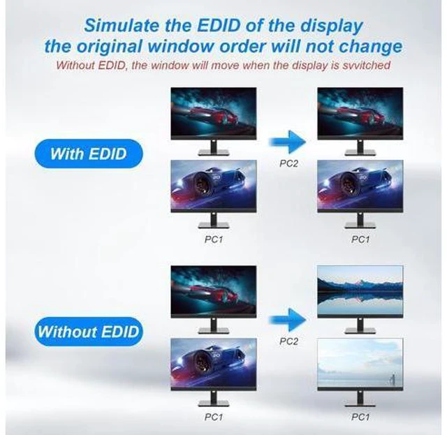 Alt view image 4 of 7 - AUTYUE Dual Monitor HDMI KVM Switch 4K60Hz EDID Emulator, KVM Switcher for 2 Computers 2 Monitors with Audio Output and 3 USB 3.0 Ports, Dual Monitor Support Cross Display, Copy and Extended Display